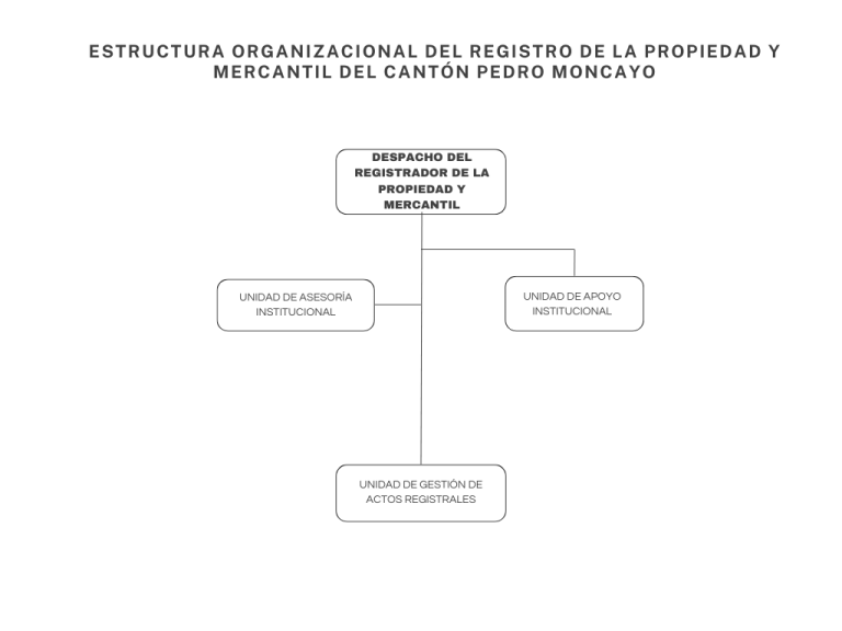 Estructura Organizacional Registro De La Propiedad Y Mercantil Del Cantón Pedro Moncayo 3652